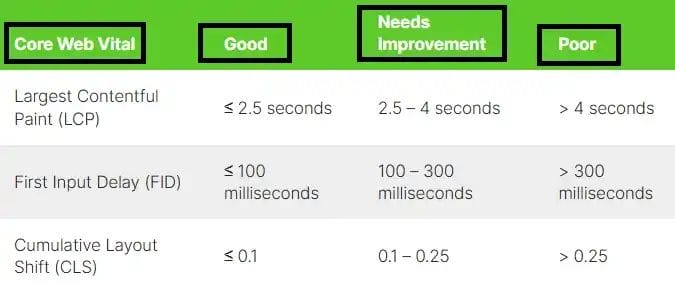 PPC Powerhouse: Integrating Ecommerce Website with Google Ads PPC 6 Ecommerce Website with Google Ads5