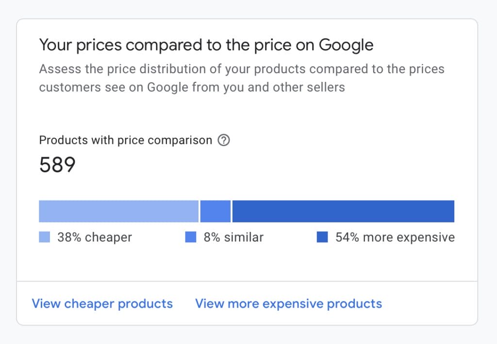 The Comprehensive Google Shopping Ads Guide: Boosting Ecommerce Sales 3 Google Shopping Ads Guide3
