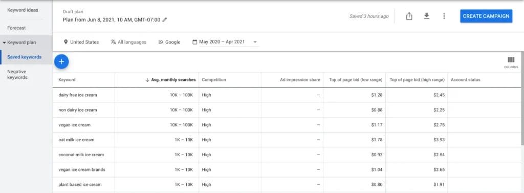 The Comprehensive Google Shopping Ads Guide: Boosting Ecommerce Sales 6 Google Shopping Ads Guide6