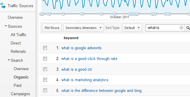 The Ultimate Guide for Google Ads: Tips and Tricks for Success 3 Guide for Google Ads4