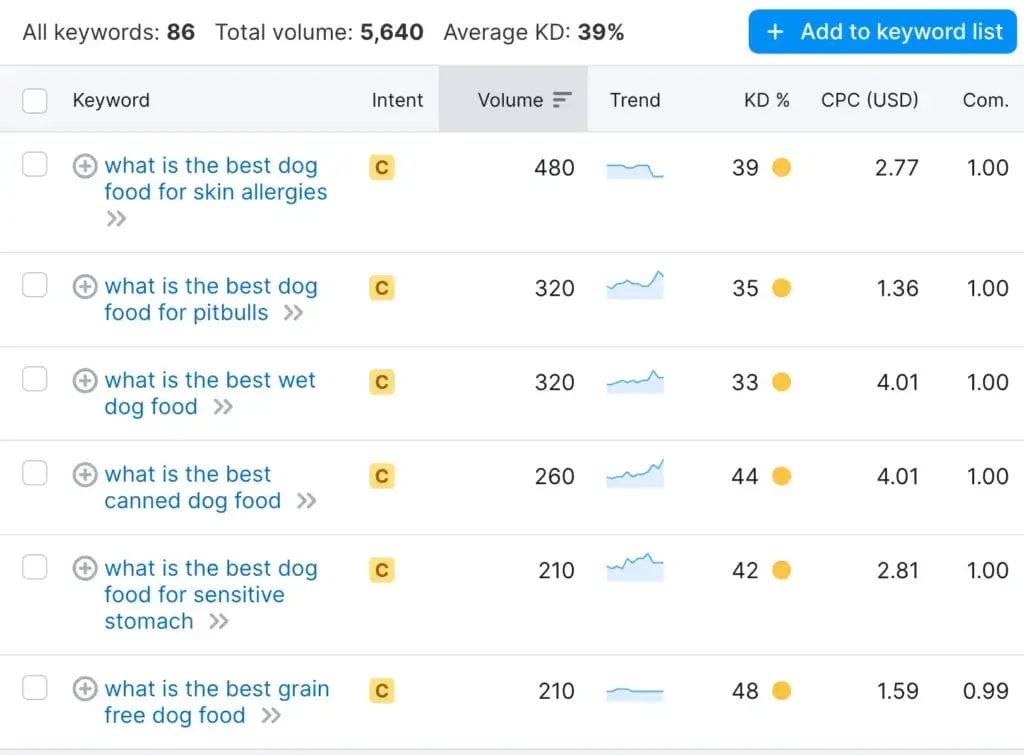 Unlocking Success: The Ultimate Guide to Keyword Research for Ecommerce Website 3 Keyword Research for Ecommerce Website3