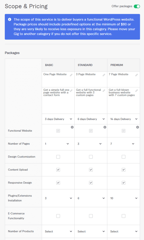 7 Tips to Making Money on Fiverr: Earn Money Online 6 making money on fiverr