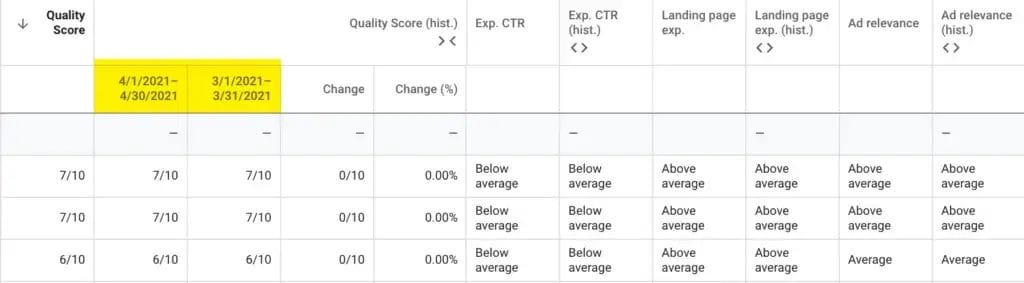 Ad Quality and Relevance