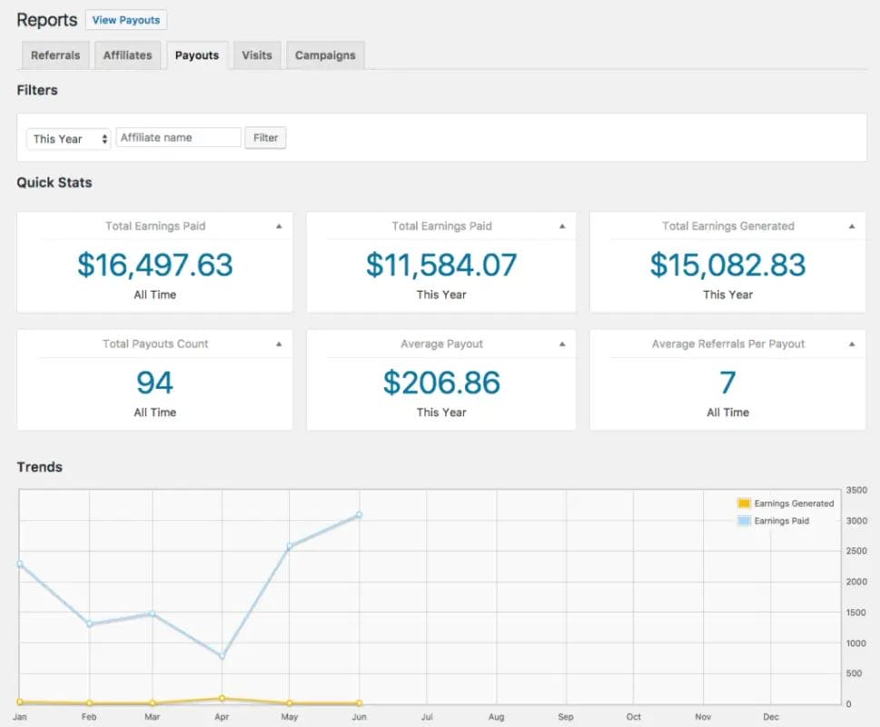 7 Best Affiliate Marketing Platforms for Ecommerce Marketers 4 Affiliate Marketing Platforms