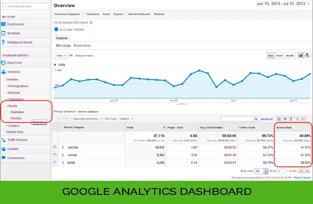 Analytics and Tracking Tools