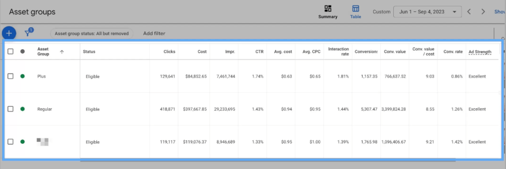 Asset Groups for performance max