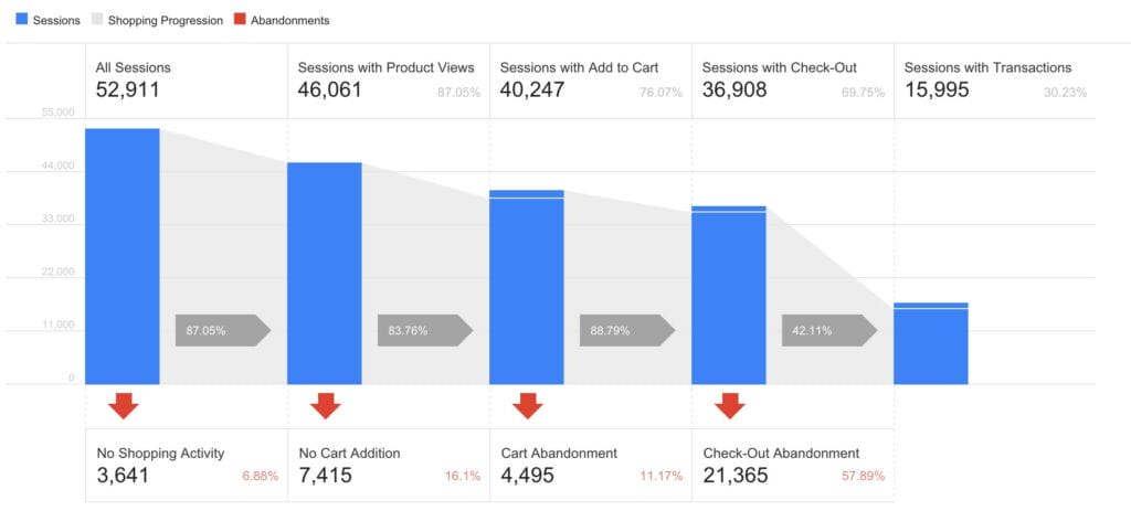 Demystifying the Attribution Model For E-Commerce Store 3 lgjks;nd