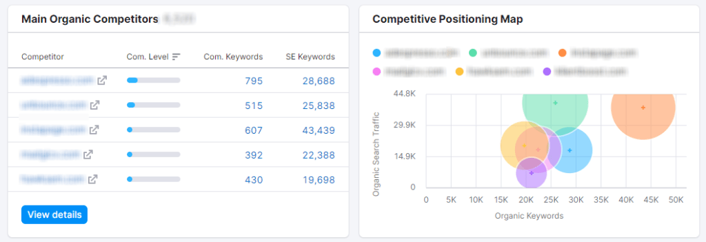 Strategies for Finding Google Ads Keywords