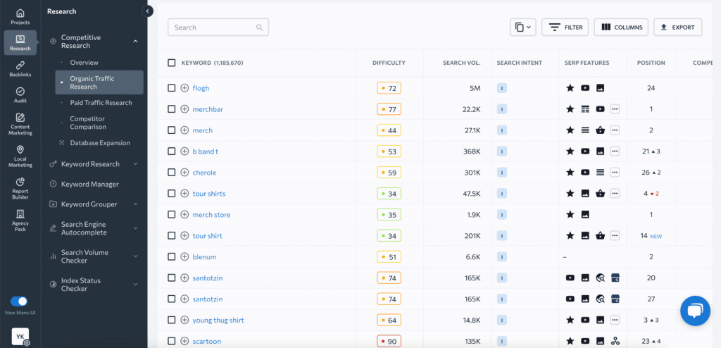 Competitors’ Keywords