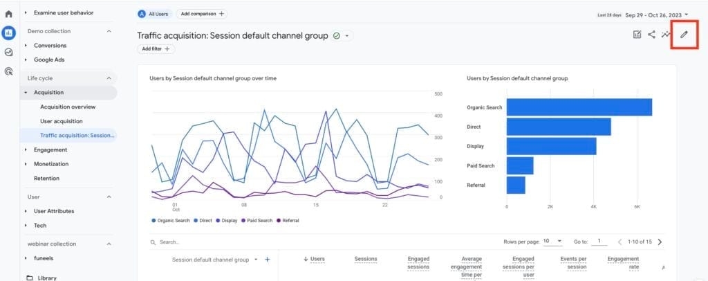 Conversion Rate customer