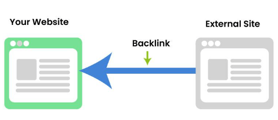 SEO for Pet Stores: Tips for Online Pet Store Optimization 8 Create Backlinks for a Pet Website