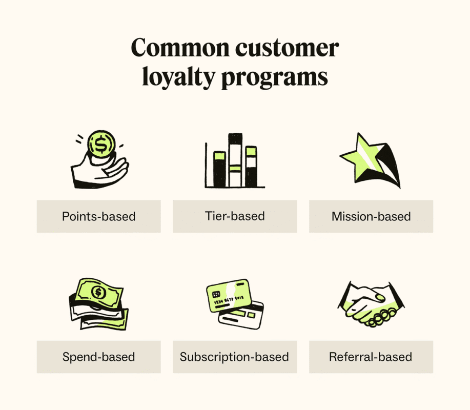 Customer loyalty programs