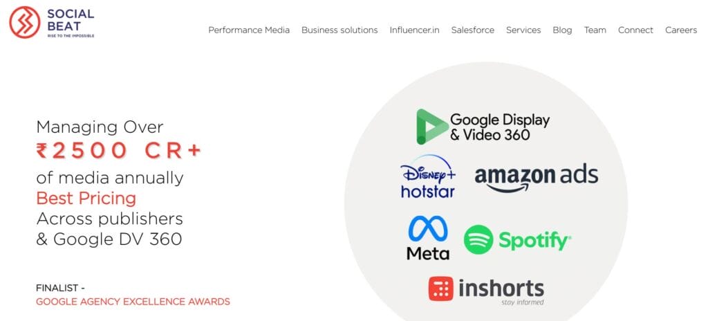 Top 10 Digital Marketing Agencies In Bangalore 8 Digital8.1