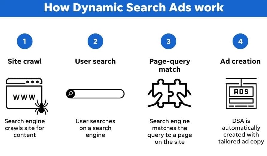 Google Dynamic Search Ads