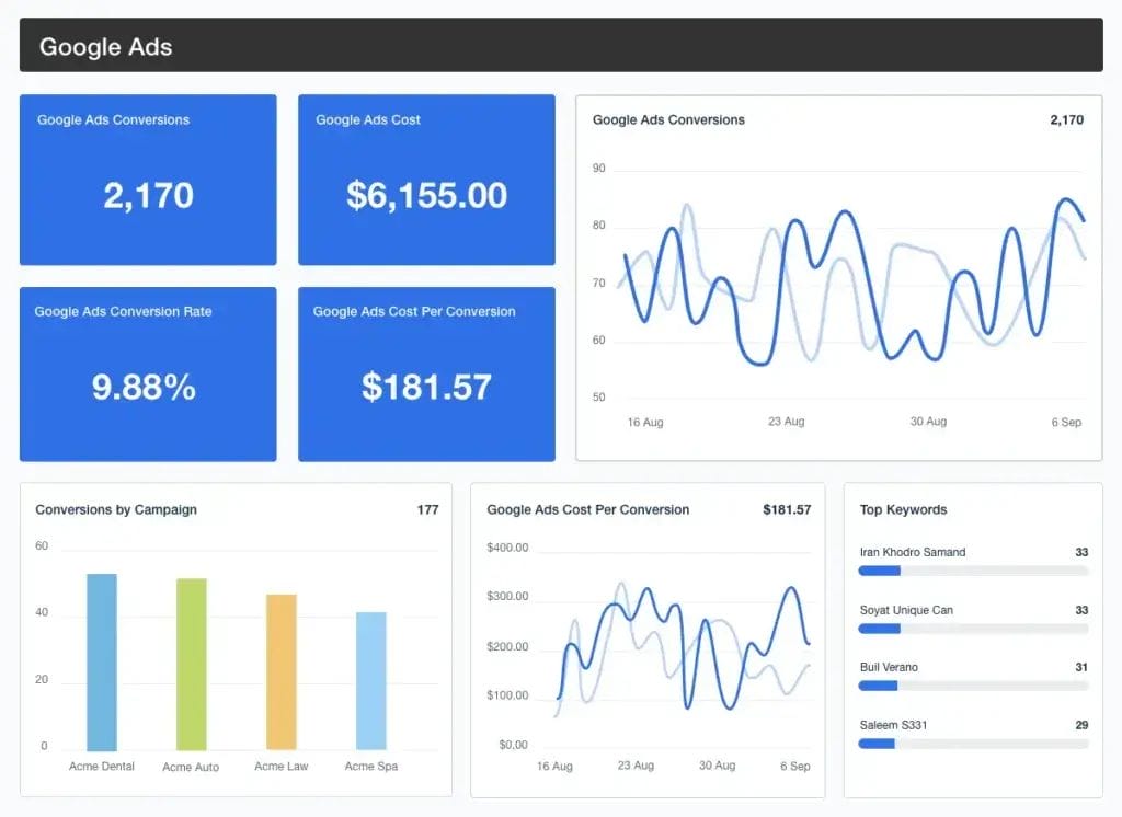 Ecommerce PPC Strategies2