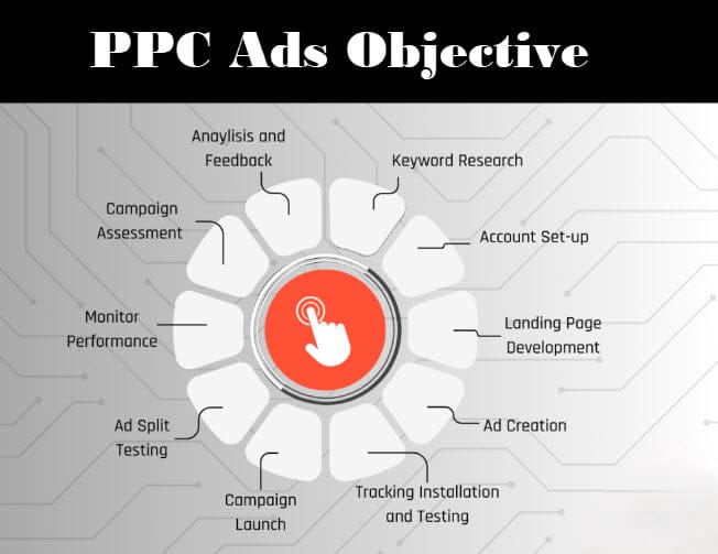 Google Ads Campaign for Roofing Companies