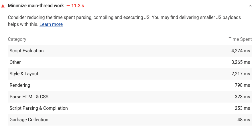 FID in Core Web Vitals5