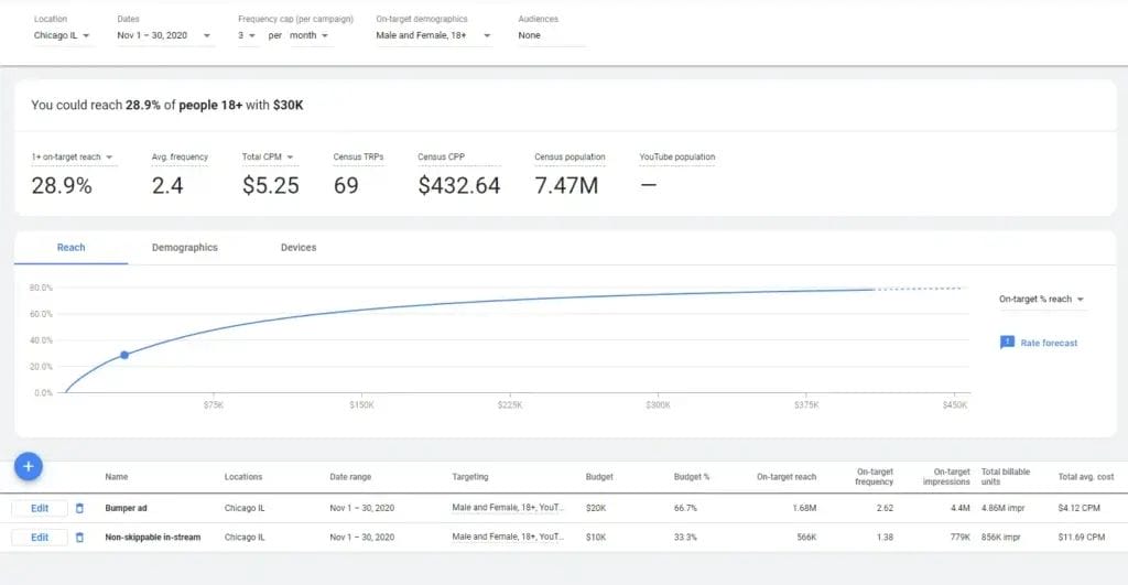 Google Ads Reach Planner