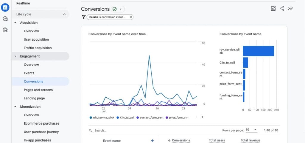 How to Use Google Analytics For Ecommerce Store 4 Google Analytics For Ecommerce Store4
