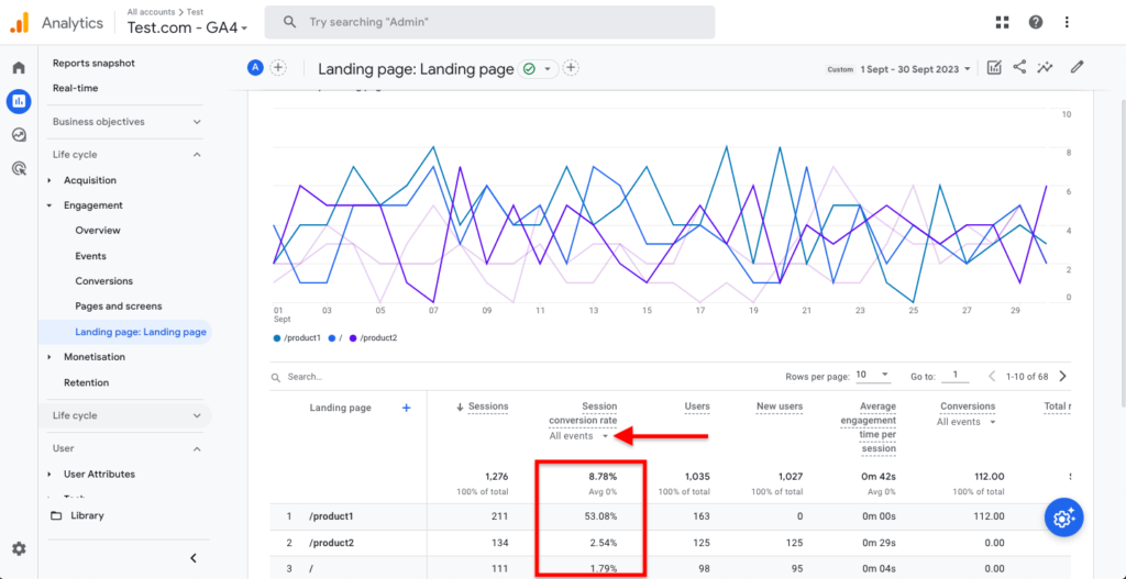 How to Use Google Analytics For Ecommerce Store 5 Google Analytics For Ecommerce Store5