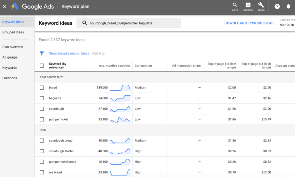 Google Keyword Planner1