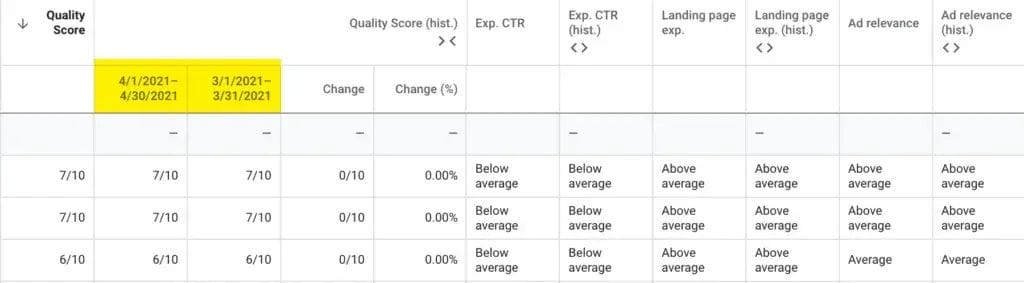 The Importance of Google Shopping Feed Optimization for Better Visibility 7 Google Shopping Feed Optimization7