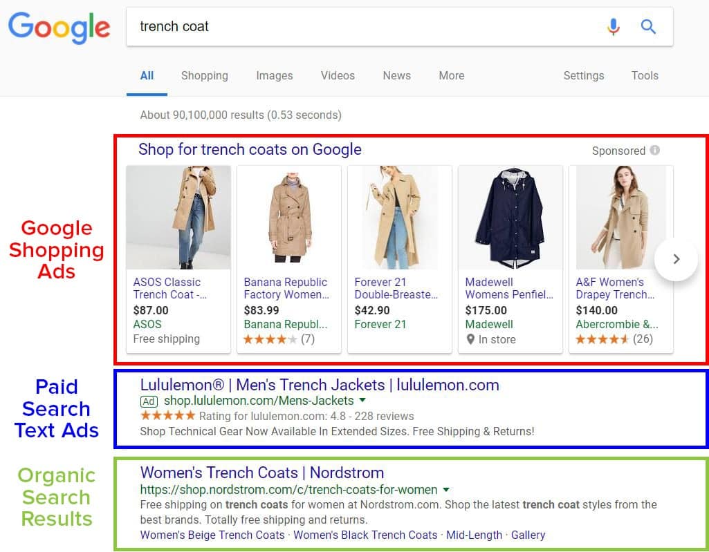 Ultimate Google Shopping Guide: Everything You Need to Know 1 Google Shopping Guide