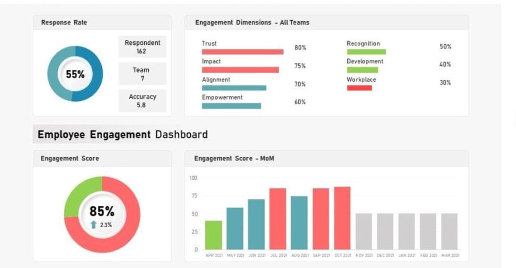 How to Use Google Analytics For Ecommerce Store 7 Google7