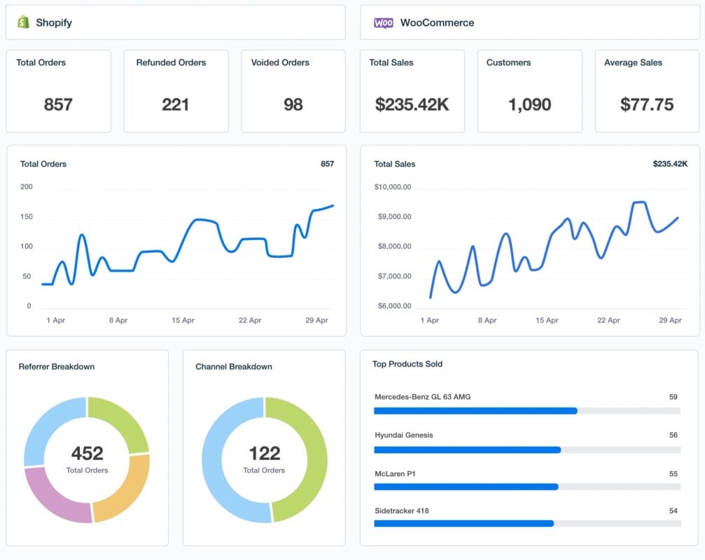 How to Use Google Analytics For Ecommerce Store 8 Google8