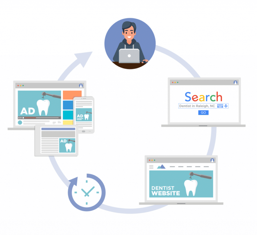 Importance of Remarketing