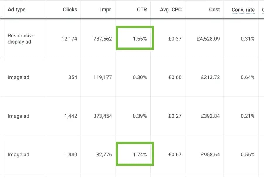 5 Tips for Using Google Ads Callout Extensions to Boost Your Campaign Success 5 Implement AB Testing