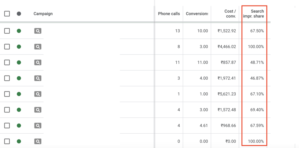 Strategies to boost Impression Share in Google Ads 3 Impression Share in Google Ads3