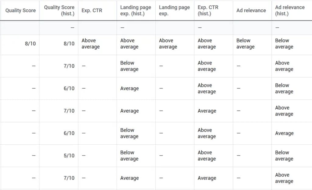 Strategies to Improve Paid Ads CTR: Tips for Better Engagement 5 Improve5