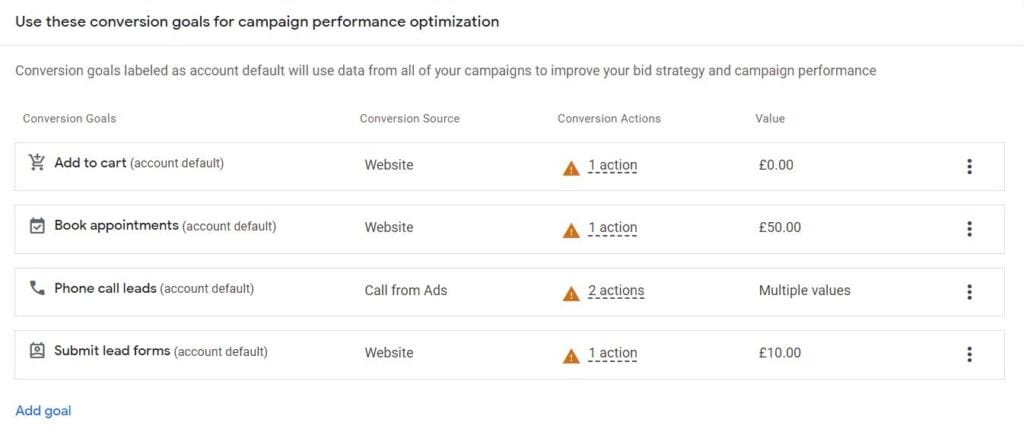 How to Fix Issues With Performance Max Campaigns 2 Issues With Performance Max2