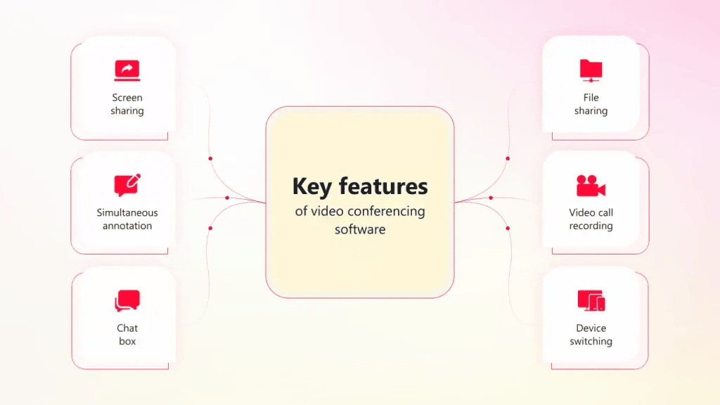 8 Best Video Conferencing Softwares for Businesses Meetings 2 Video Conferencing Softwares