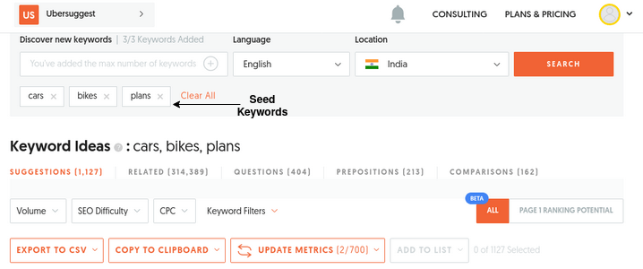 Keyword Research for Ecommerce Website1