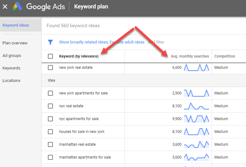 Keywords and Place Offers