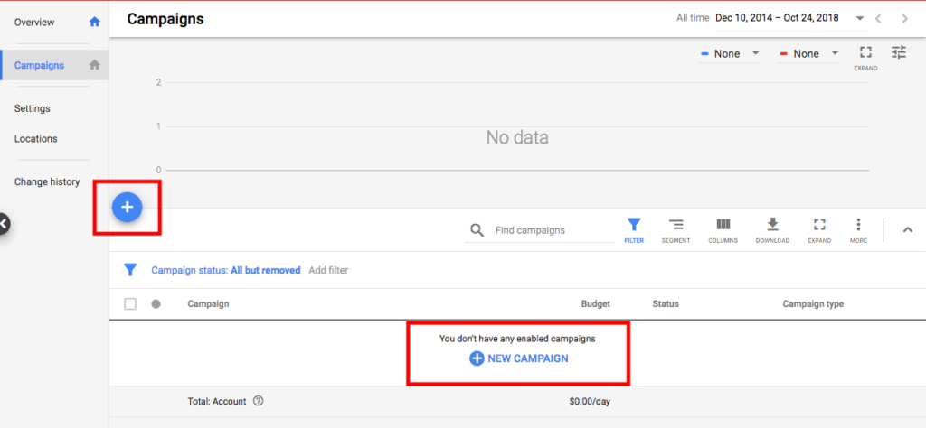 Google Ads Remarketing Campaigns