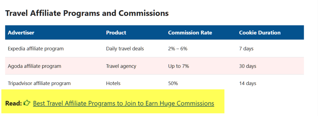 Clickbait ad Techniques