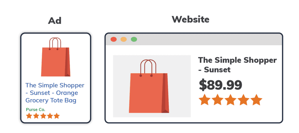 Make your product titles properly visible