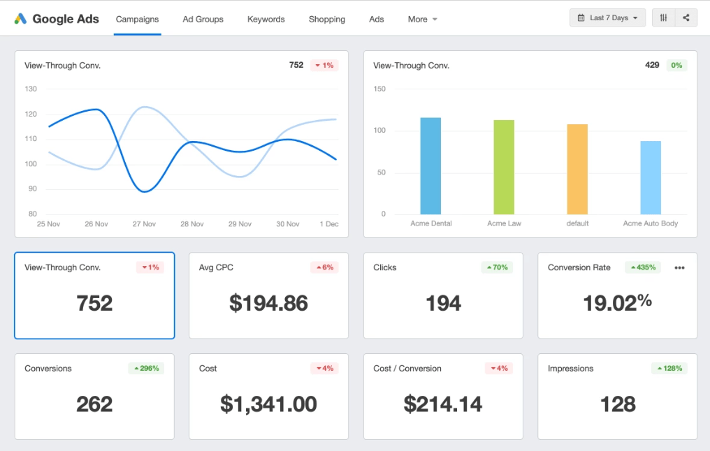 Strategies for Finding Google Ads Keywords