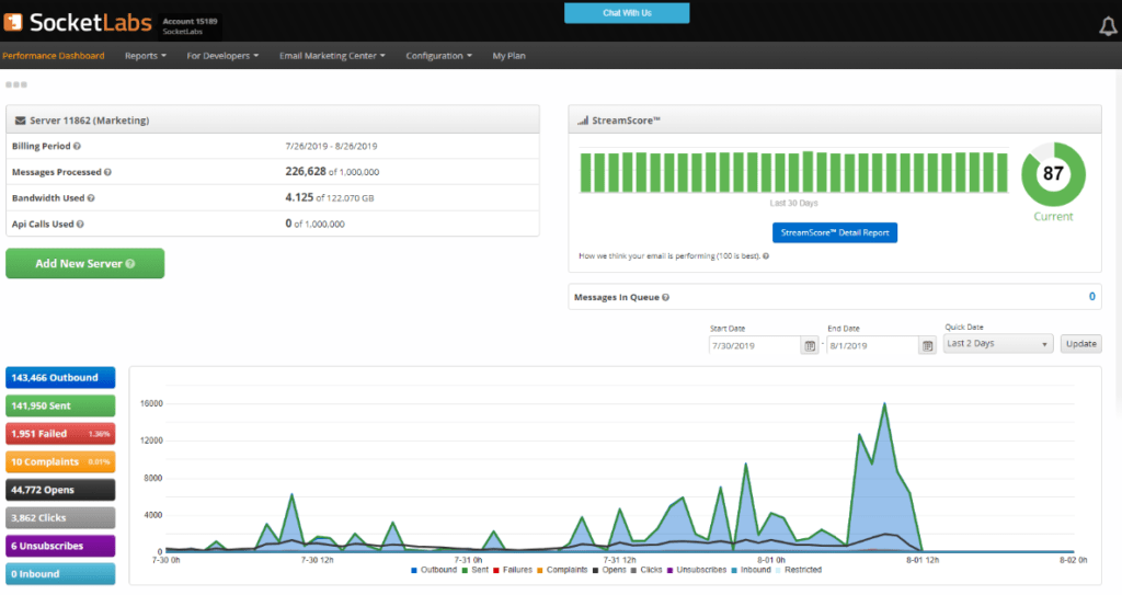 Monitor & Analyze Metrics