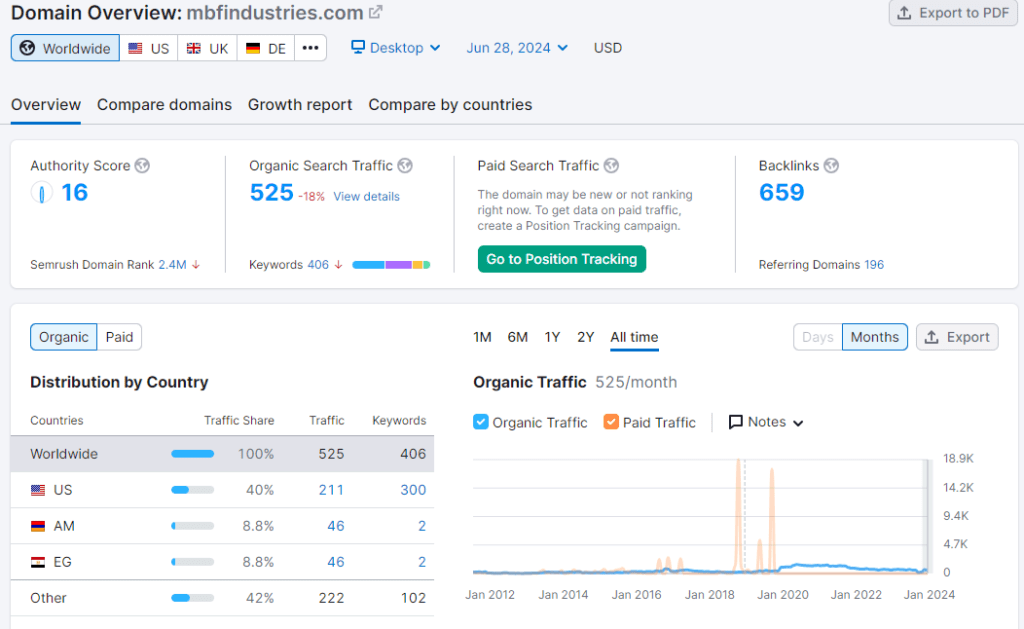 Monitor and Analyze Performance