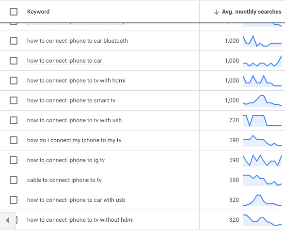 Optimize Google Ads Like a Pro: Top Tips and Strategies 2 Optimize Google Ads2