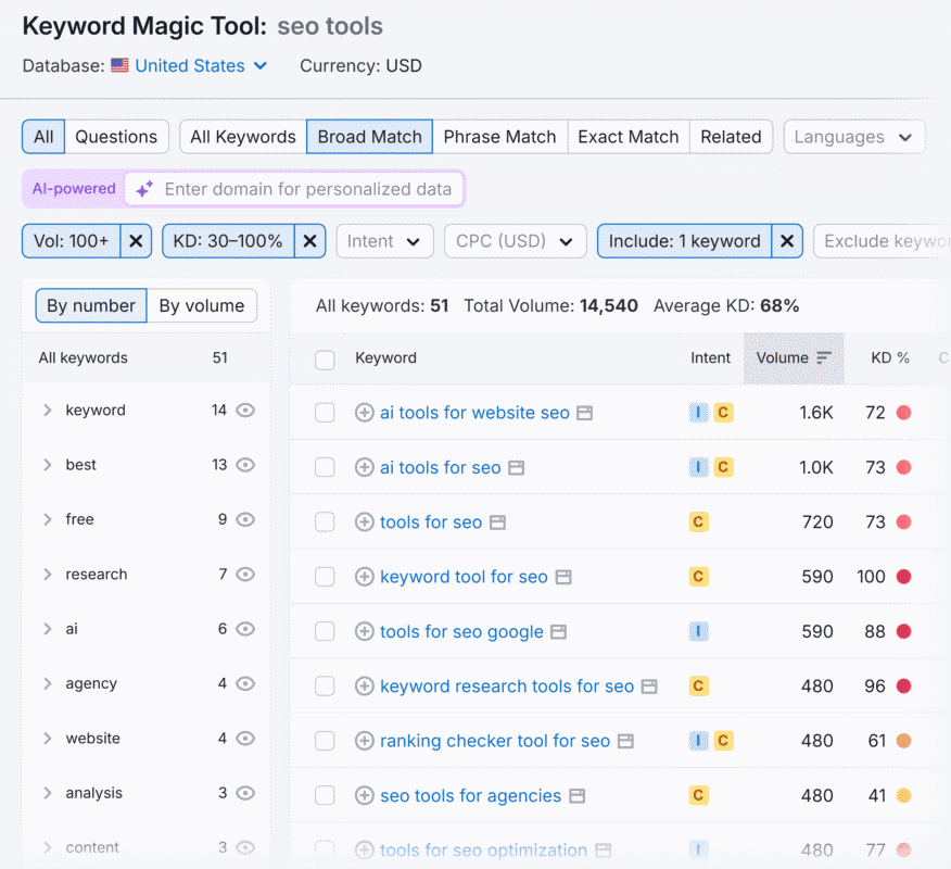 How Programatic SEO Can Revolutionize Your Digital Strategy 5 Programatic SEO5