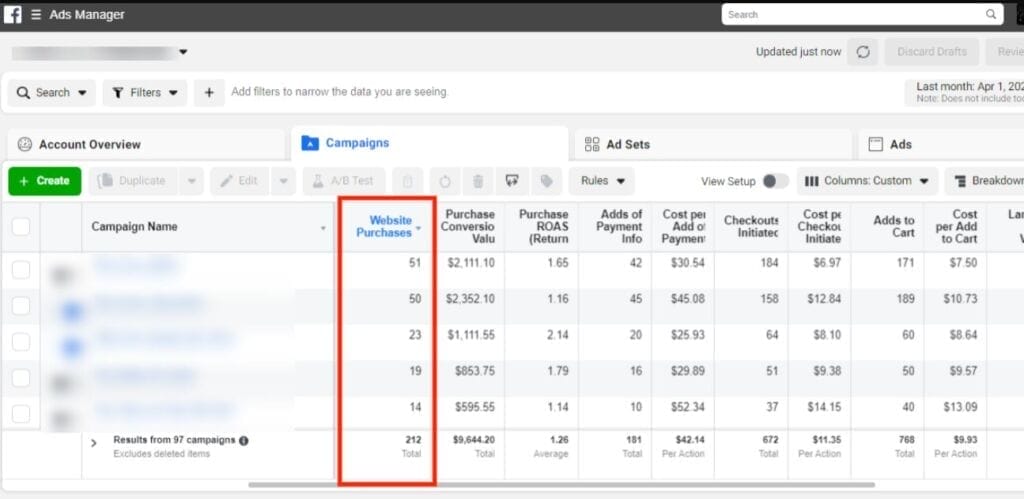 5 Essential Metrics For Facebook Ecommerce Campaigns 3 Metrics For Facebook Ecommerce Campaigns