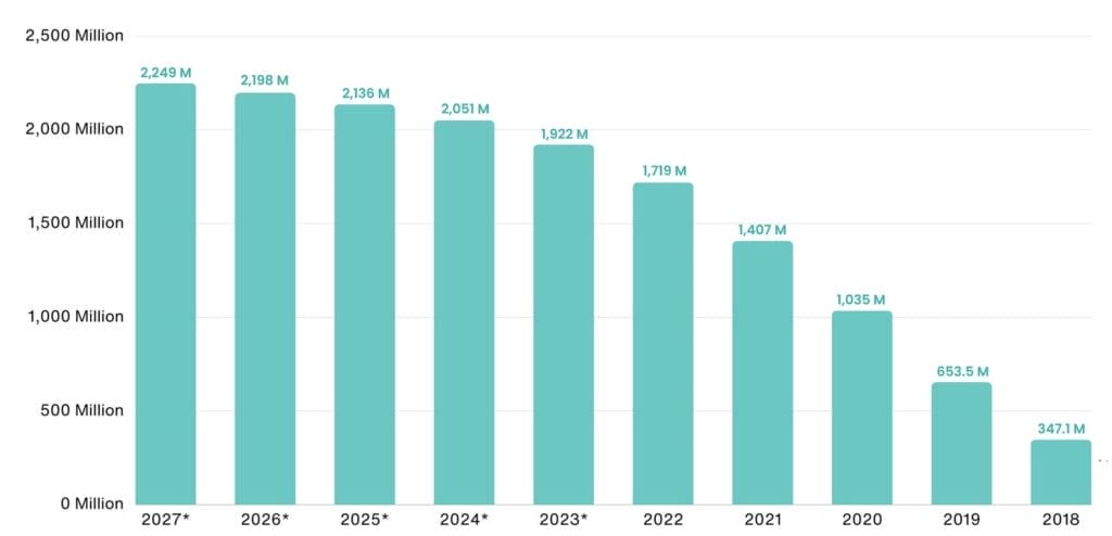 Maximizing Your Reach with a TikTok Ads Agency: Boost Success 4 Recognize TikTok users