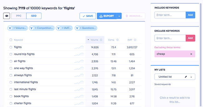 Ecommerce Keyword Research Strategy