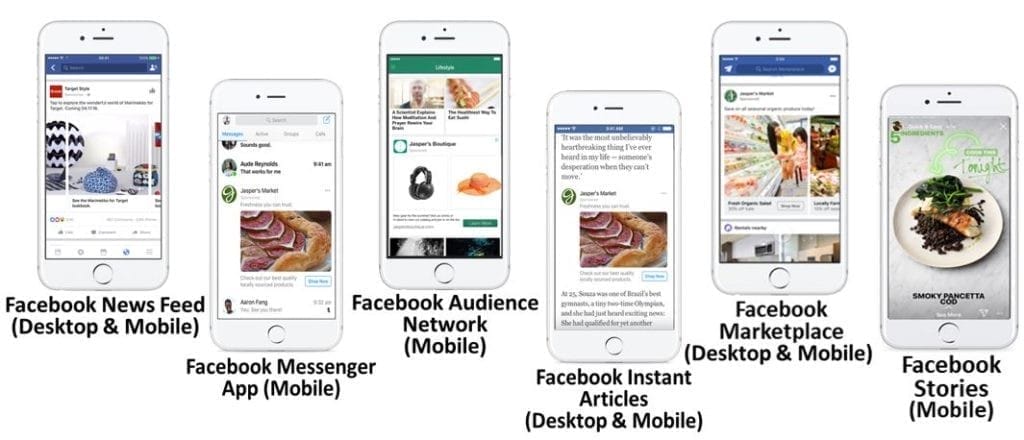 Right Ad Placements