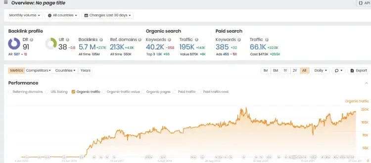 SEO Optimization Tools